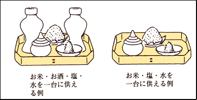 神饌供え方 神饌供え方