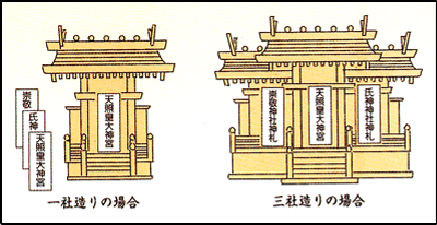 .お札供え方 .お札供え方