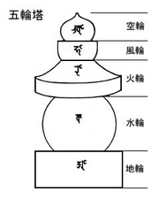 宝珠の玉 宝珠の玉