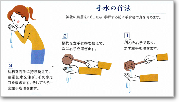 手水の作法